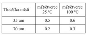 Vést či nevést : otázka layoutu tab